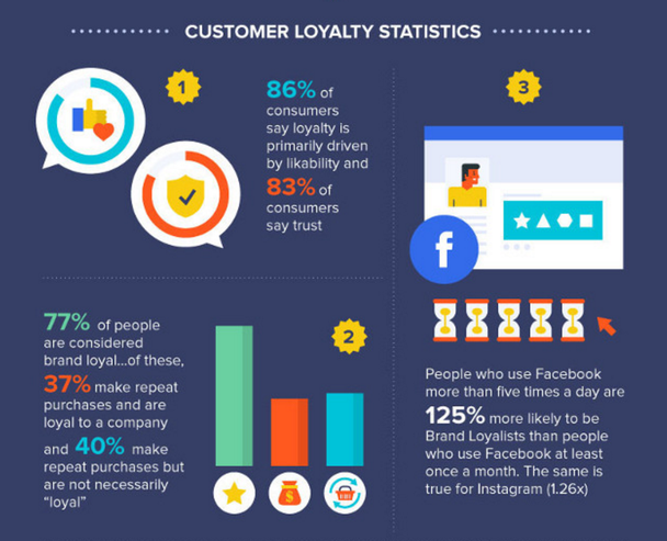 Статистика клиентской лояльности