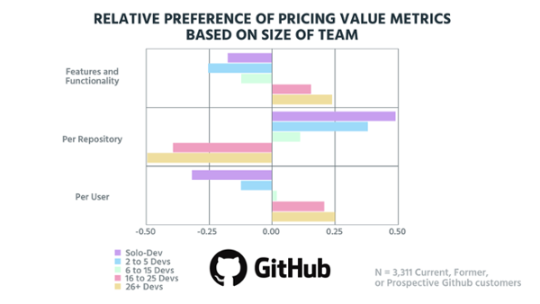 Relative Preference- value metrics