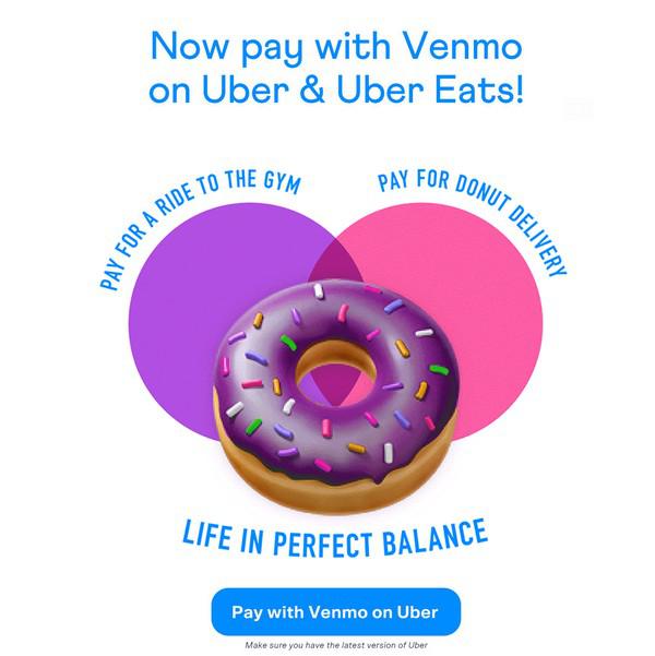 Оплачивайте Uber и Uber Eats с помощью Venmo: оплачивай поездки в тренажерный зал и доставку еды с Venmo — живи в балансе