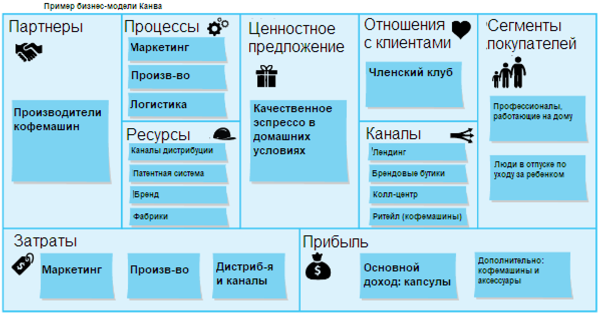 Примеры бизнес планов создание сайтов раскрутка сайта и продвижение сайтов в москве