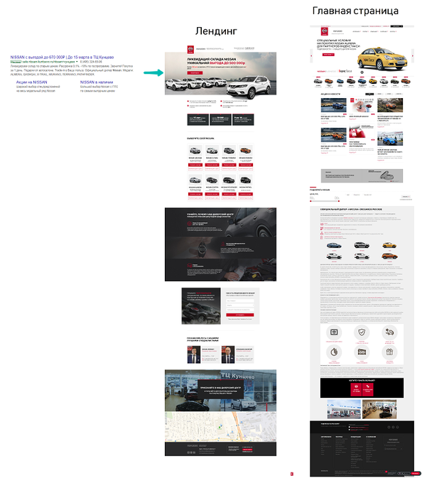 Хотя для обеих страниц используется похожий дизайн, лендинг (слева) смотрится гораздо более сфокусировано, чем homepage (справа)