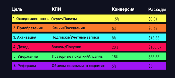 Что такое рост кэш