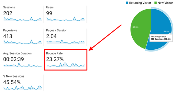 Audience Overview в Google Analytics