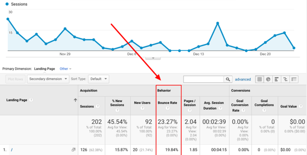 Google Analytics Landing Pages Bounce Rate