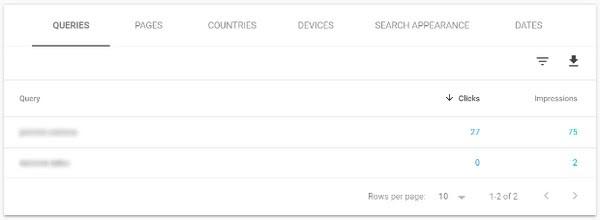 Вы сможете следить за соответствующими поисковыми запросами, видеть, какая доля посещений приходится на мобильные устройства, и какая — на десктоп, в какой стране живут ваши посетители, отслеживать уровень CTR результатов поиска Google.
