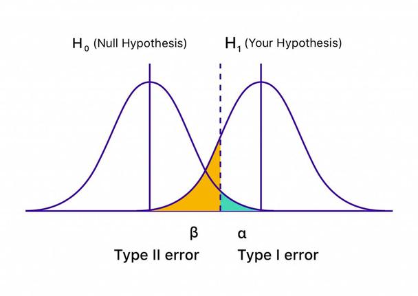 Graphical Representation Of Type I And Type II Errors