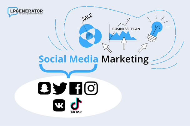 Иллюстрация к статье: Что такое SMM, как составить стратегию и продвигать компанию в социальных сетях