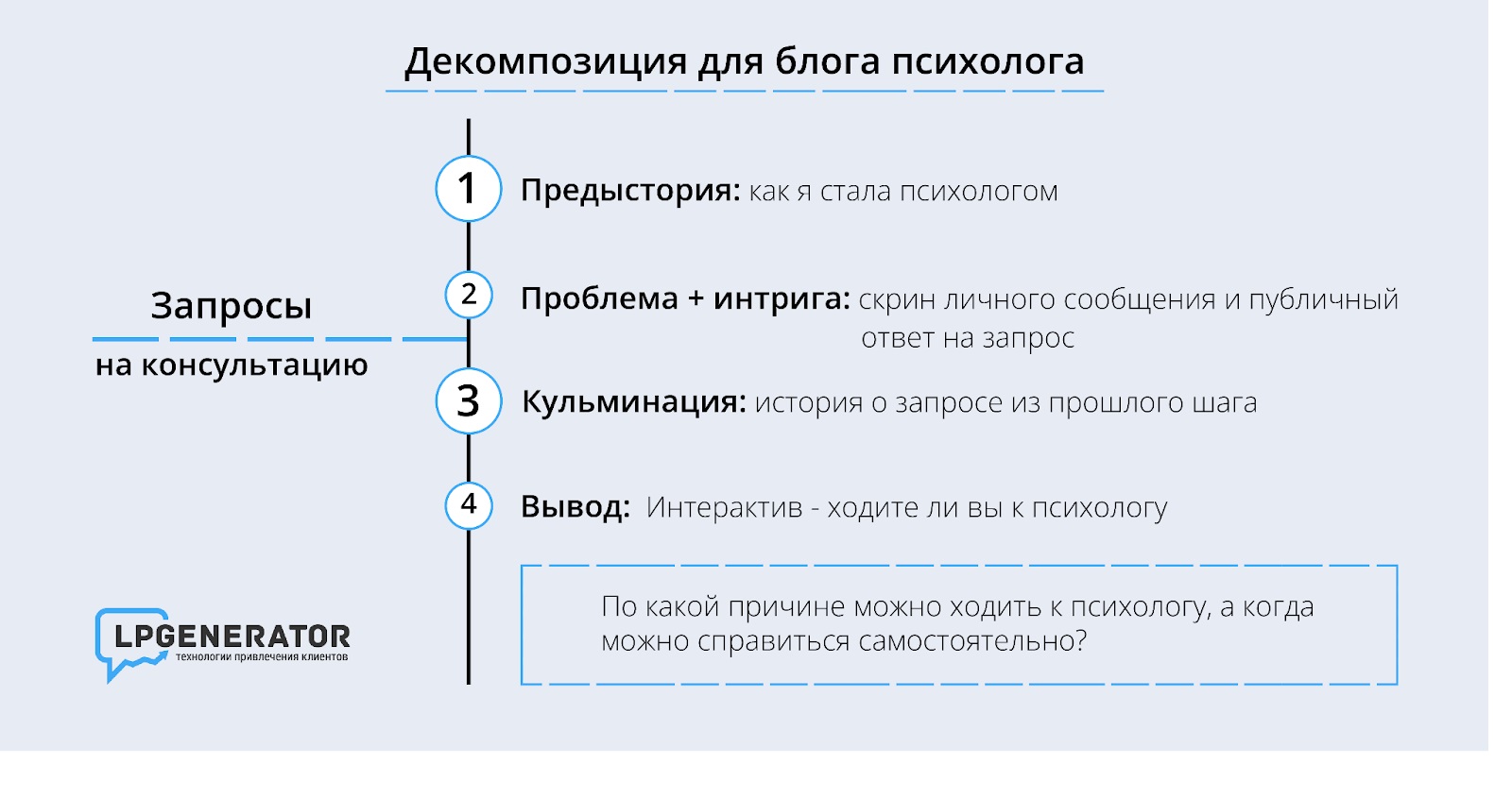 4 правила создания Stories в Instagram