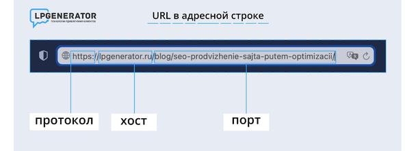 Пример URL в адресной строке