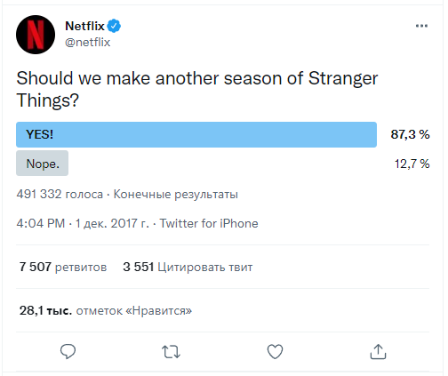 Твиттере Netflix спросил у своих подписчиков, стоит ли продлевать сериал «Очень странные дела» еще на один сезон