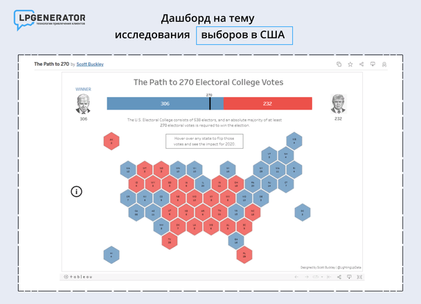 Дашборд на тему "Анализ американских выборов"