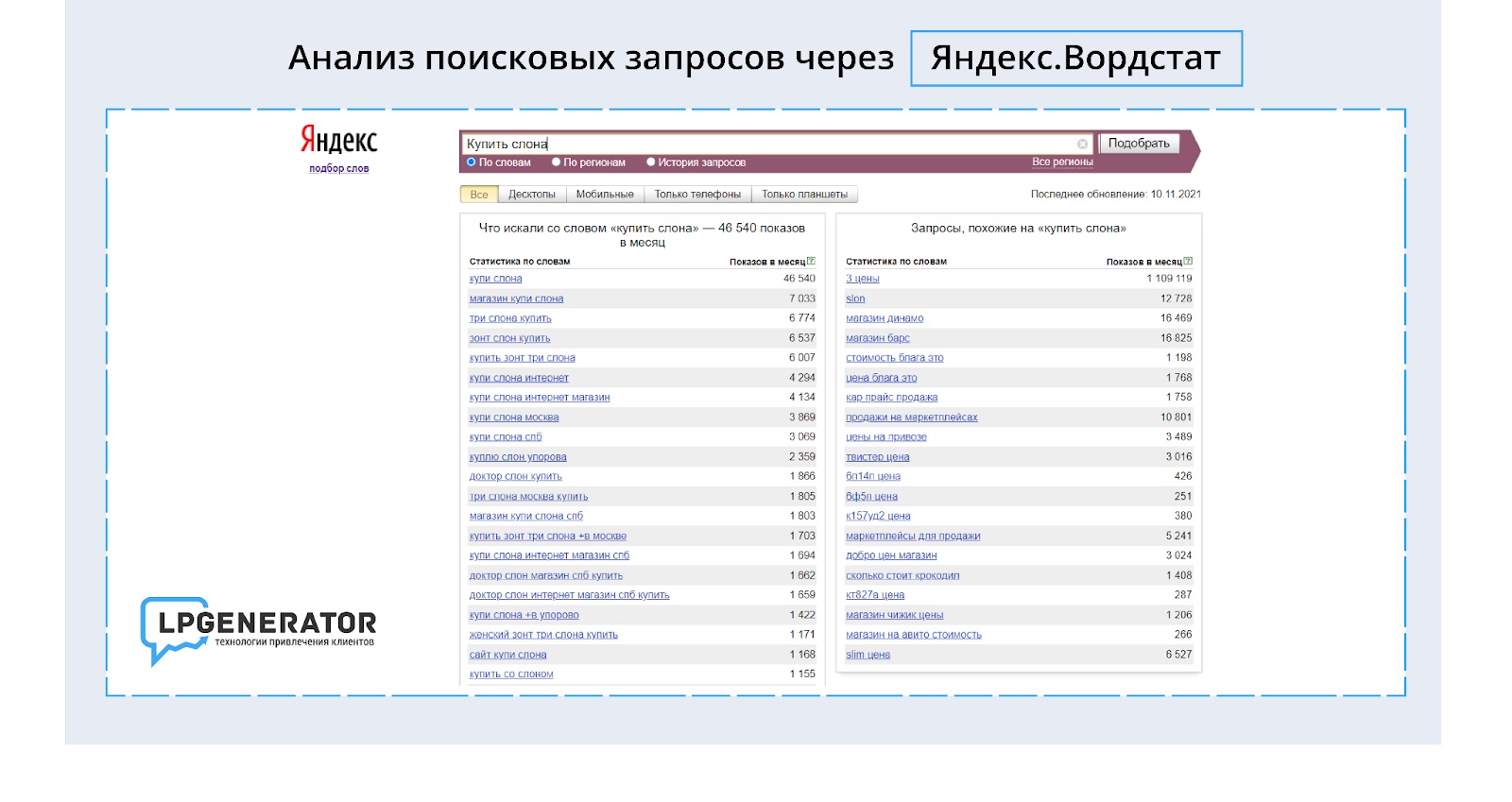 Поиск популярных запросов. Самые популярные запросы в Яндексе. Рейтинг запросов в поисковиках. Вордстат авито. Вордстат самые популярные запросы 2020.