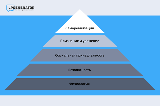 Иллюстрация к статье: Что такое пирамида Маслоу и как ее использовать в бизнесе?