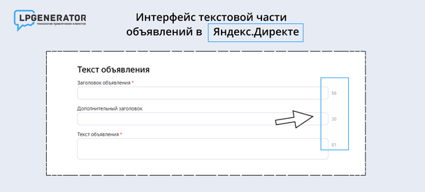 пример интерфейса текстовой части объявлений в Яндекс.Директе.
