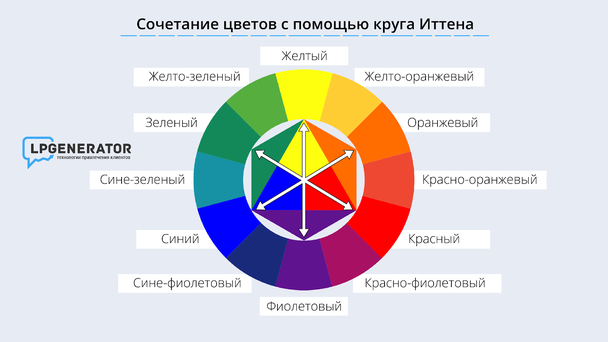 Сочетание цвета с помощью круга Иттена