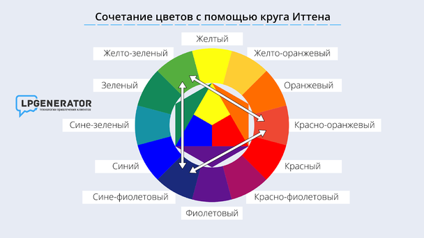 Сочетание цветов с помощью круга Иттена