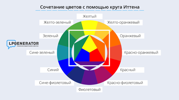 Сочетание цветов с помощью круга Иттена
