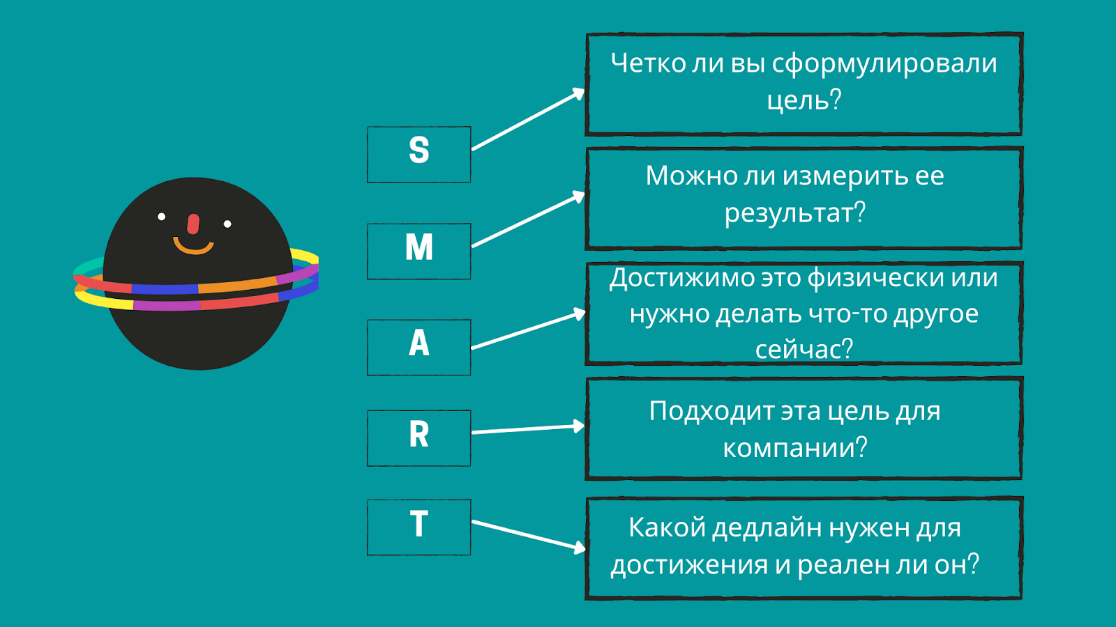 Жизненный цикл бизнеса, 5 этапов развития