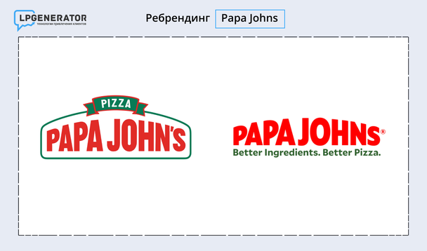 В 2018 году ребрендинг провела компания Papa John’s Pizza.