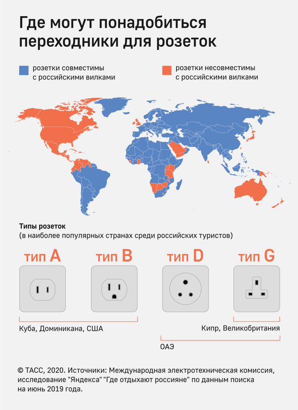 ТАСС использовал инфографику с картой мира для наглядного информирования о том, какие виды розеток существуют в странах и какие адаптеры там используют.