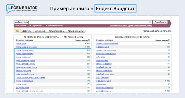 Пример анализа данных в Яндекс.Вордстат