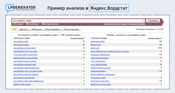 Пример анализа данных в Яндекс.Вордстат