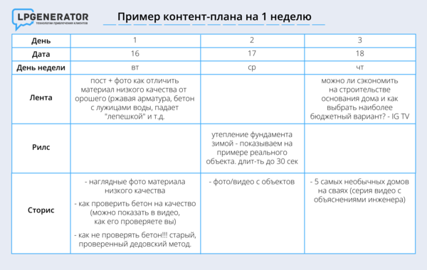 Контент план для телеграм канала пример