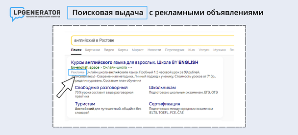 Пример рекламных объявлений в поисковой выдаче Яндекса.