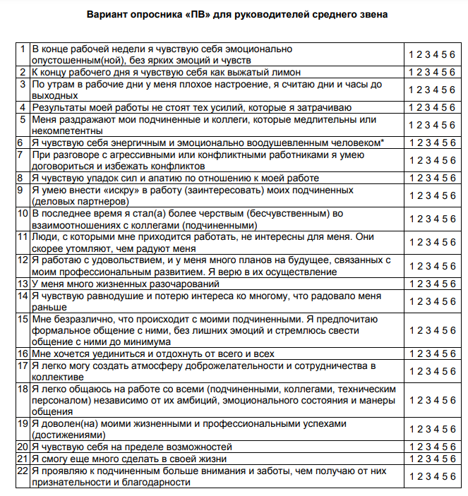 Профессиональное выгорание самодиагностика и профилактика тест ответы