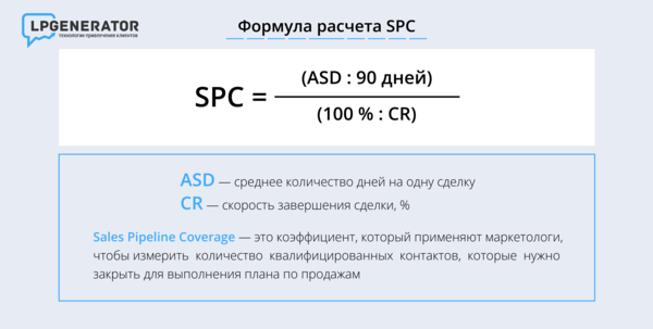 Формула расчета SPC