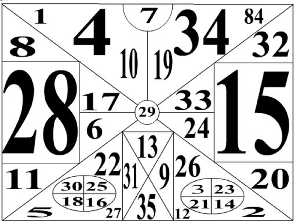 Если нужно усовершенствовать периферийное зрение, повысить внимание и наблюдательность, можно попробовать таблицы Шульте. Это таблицы со случайно расположенными объектами или числами.
