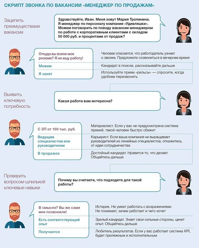 Скрипты продаж: примеры для менеджеров, HR, как создать скрипт продаж