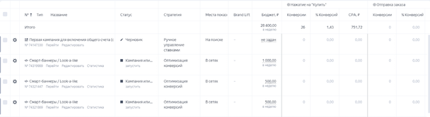 Отчет в Яндекс Директе