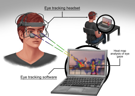 Eye-tracking (отслеживание взгляда)