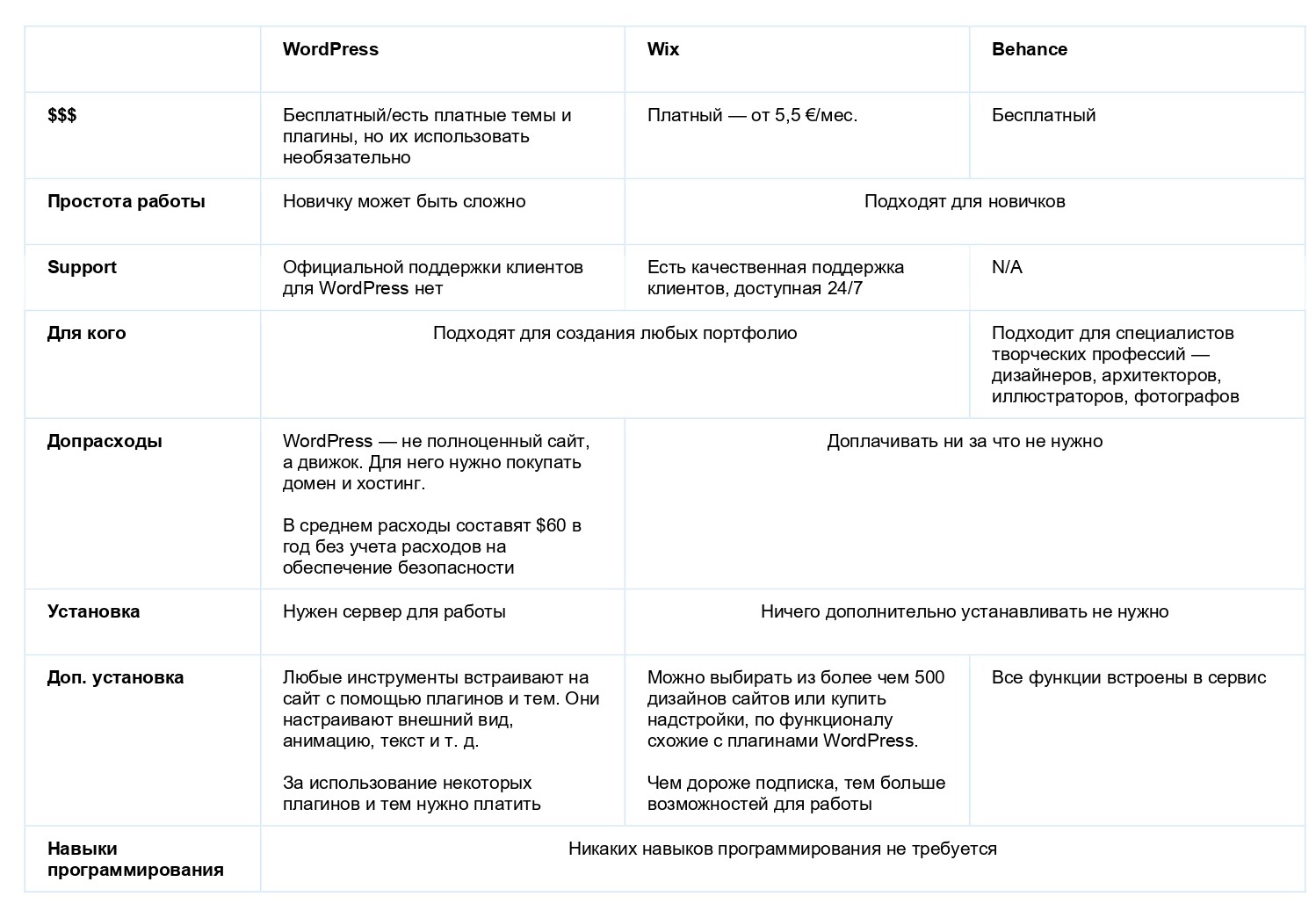 Таблица москва санкт петербург сравнение
