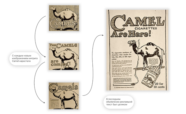 Camel — первопроходец тизерной рекламы. Бренд три дня подогревал любопытство читателей газеты. Все ждали разгадки. На четвертый день бренд выкатил рекламное объявление, и все встало на свои места
