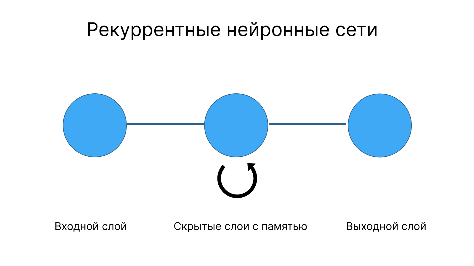 Слияние Фотографий Нейросетью Python
