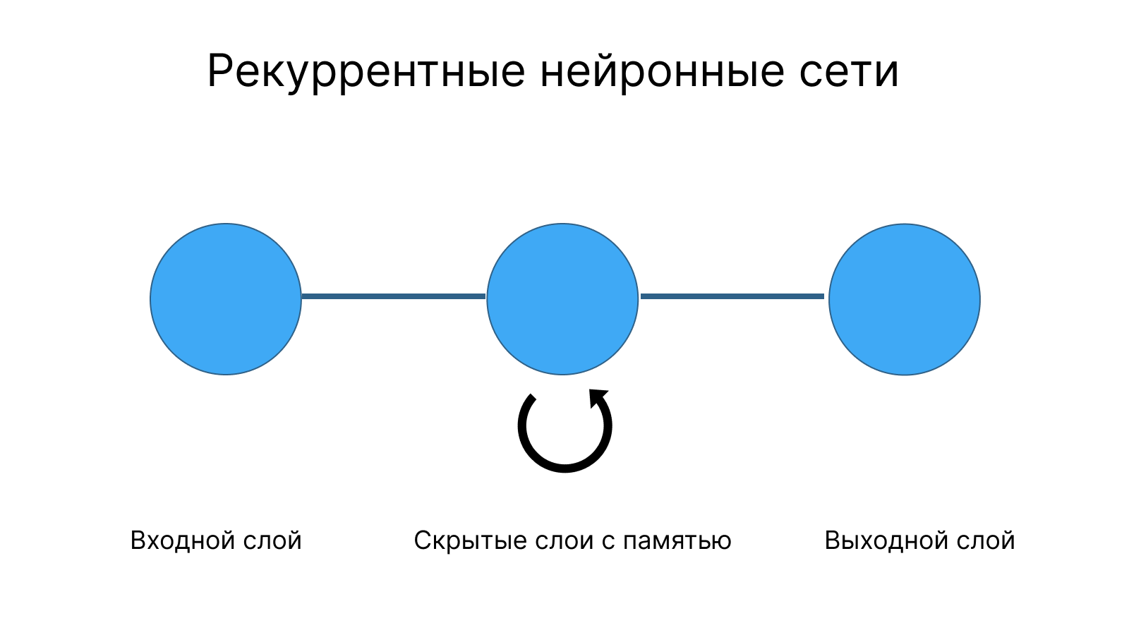 Нейросети: что это такое, как работают, 10 бесплатных нейросетей