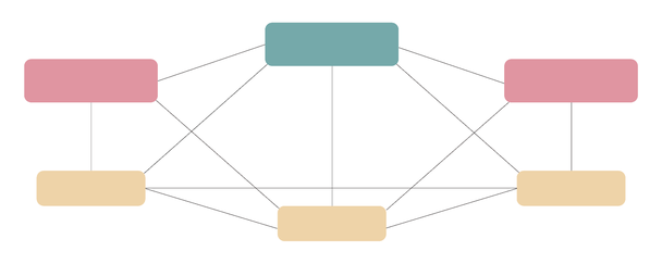 В матричной схеме переходы между контентом могут быть выстроены через разные связи