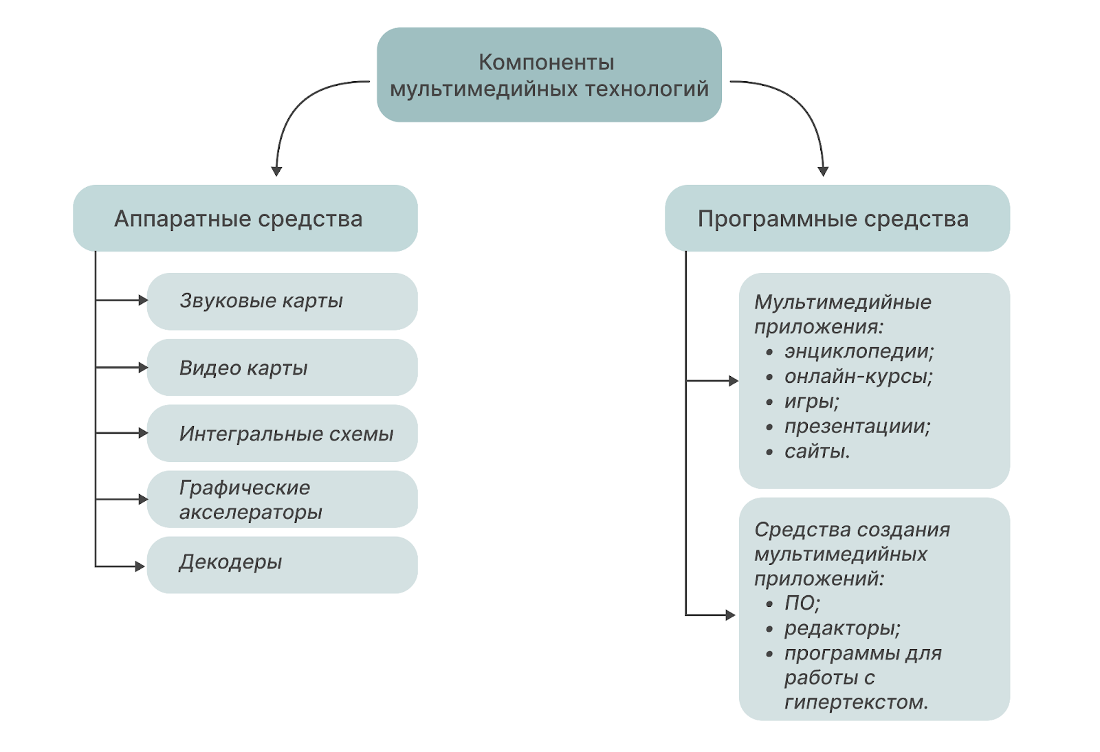 ИНФОРМАЦИОННЫЕ ТЕХНОЛОГИИ В СИСТЕМЕ ДИСТАНЦИОННОГО ОБУЧЕНИЯ