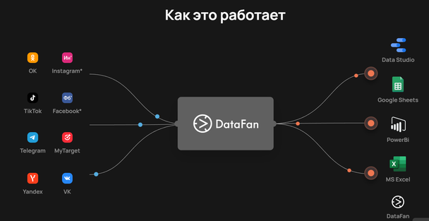 DataFan