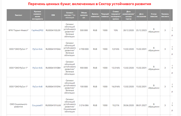 В России уже есть компании, которые выпускают социальные облигации.