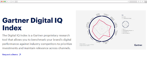 Digital IQ Index — онлайн-сервис, который автоматически считает digital IQ и подсказывает, какие технологии внедрять следующими